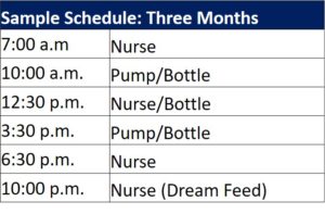 Breastfeeding & pumping schedule for three month old